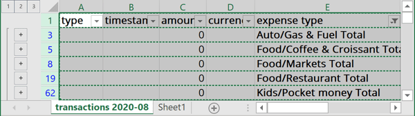 Selected subtotals with zeros in Excel 365