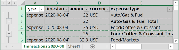 Selected subtotals in Excel 365