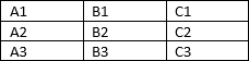 Cell addresses in a table Word 2016