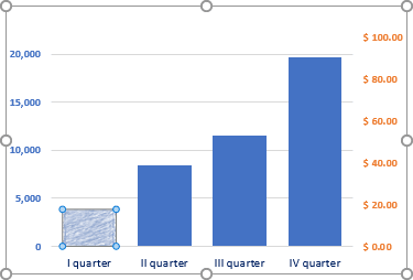 The first data point in PowerPoint 365