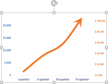 The second data series as picture in PowerPoint 365