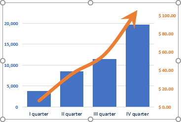 Combination chart in PowerPoint 365