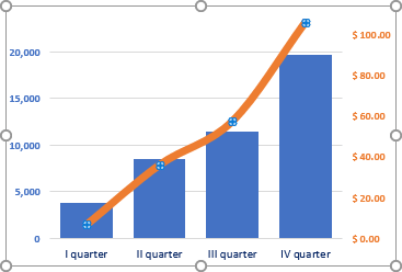 A simple chart in PowerPoint 365