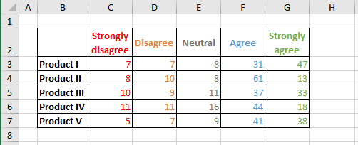 Chart data in Excel 2016