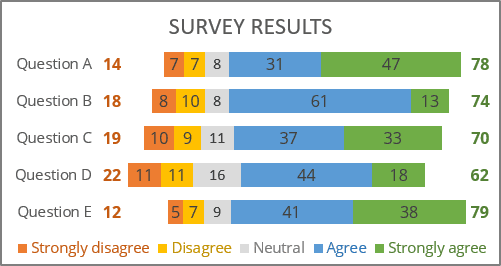 How To Show Likert Scale Chart Integrated Neutral Microsoft Excel Undefined