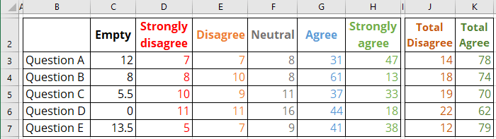 How To Show Likert Scale Chart Integrated Neutral Microsoft Excel