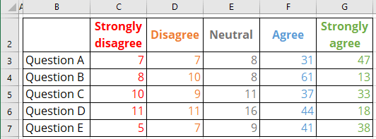 How to show Likert scale chart with extra neutral - Microsoft Excel 365