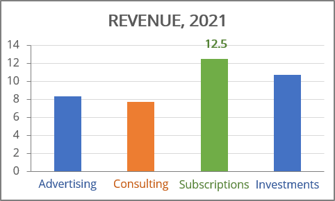 Chart with highlighted data points in Excel 365