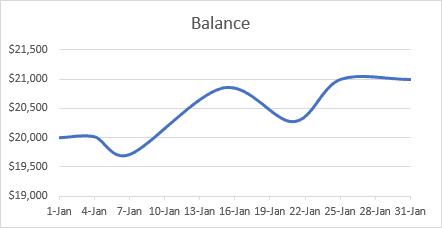 Creating A Line Chart In Excel 2016