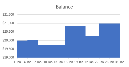 An example of step area chart in Excel 2016