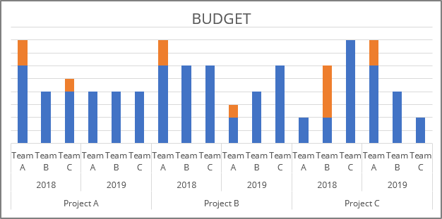 An axis with subcategories in Excel 365