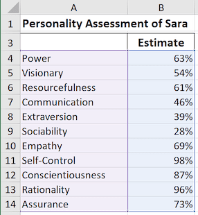 The data for radar chart in Excel 2016