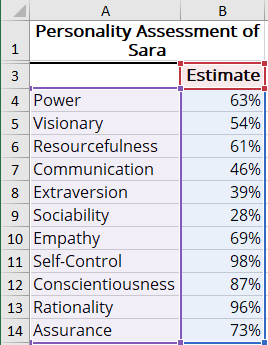 The data for radar chart in Excel 365