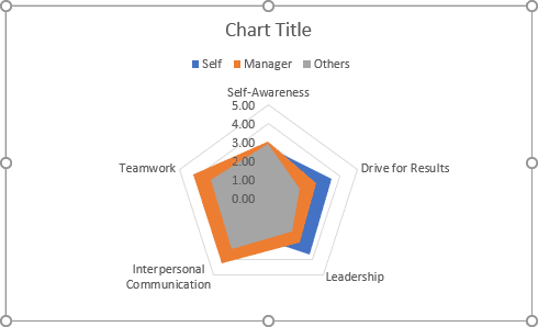 The simple irregular polygons chart in Excel 2016