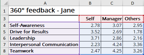 The data for irregular polygons chart in Excel 365