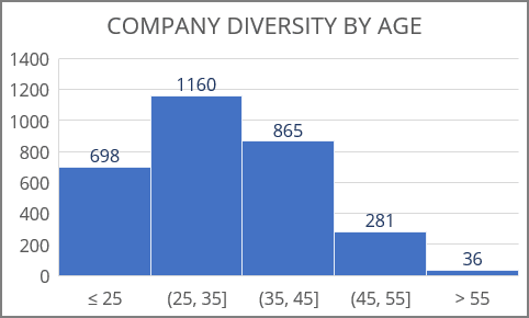 Simple histogram chart in Excel 365