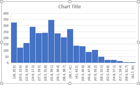 excel histogram from frequency table