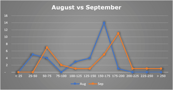 how to combine histograms in excel