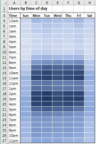 How To Create A Heatmap Chart In Excel Microsoft Excel 2016