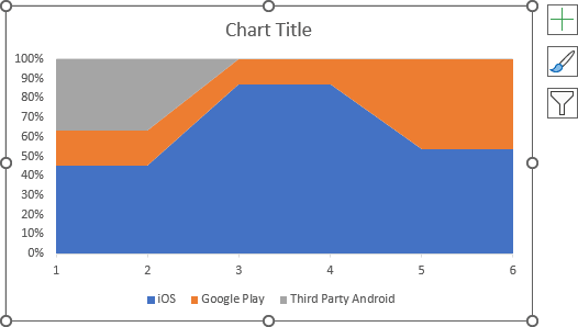 The new Marimekko chart in Excel 365