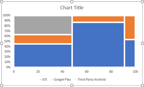 How to add labels to the Marimekko chart - Microsoft Excel 2016