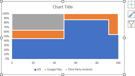 How to add separators to the Marimekko chart - Microsoft Excel 365