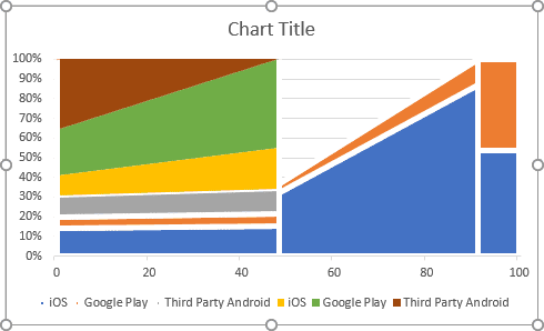 The new data series in Excel 2016