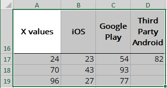 The data for Marimekko chart in Excel 365