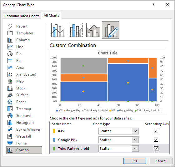 The Change Chart Type dialog box in Excel 365