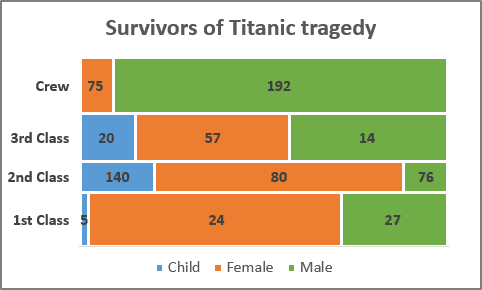 A Mosaic plot in Excel 2016