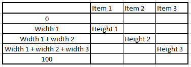 The schema of data for Mosaic plot in Excel 2016