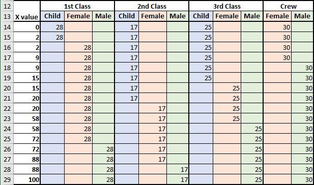 The new data 3 for Mosaic plot in Excel 365