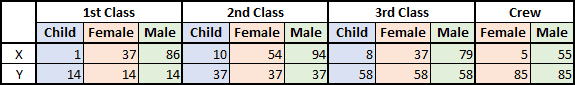 The new data for Mosaic plot in Excel 2016