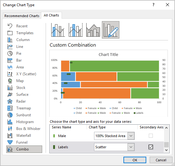 The Change Chart Type dialog box in Excel 365