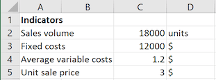 The company indicators in Excel 2016