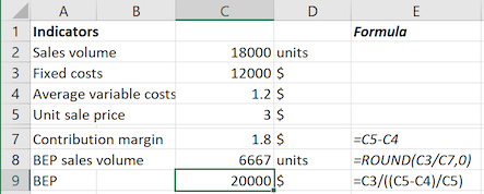 The additional data for the BEP chart in Excel 2016