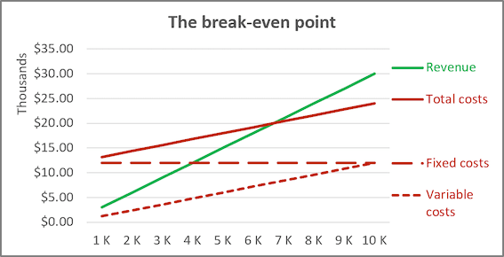 The formatted line chart in Excel 2016