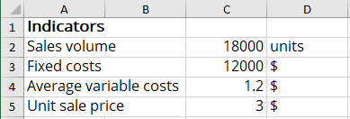 The company indicators in Excel 365