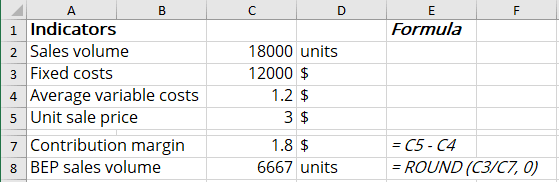 The critical factors for the business plan in Excel 365