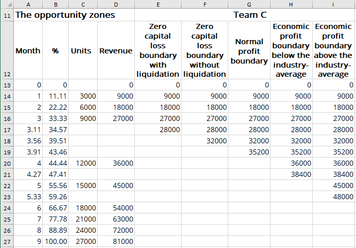 The new data for the chart in Excel 365