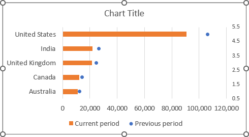 Formatted Combination graph in Excel 2016