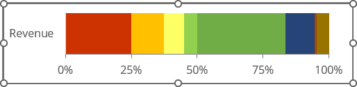 Stacked Column graph with 2 data series in Excel 2016