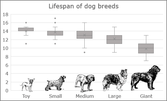 how to make box and whisker plot in excel 2011