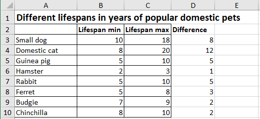 Additional data for a span chart in Excel 2016