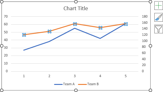 how-to-create-two-vertical-axes-on-the-same-side-microsoft-excel-365