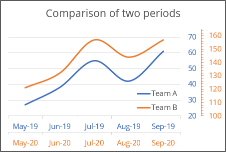 changing scale on scatter chart excel