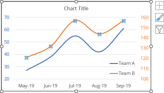 Two vertical axes in Excel 365