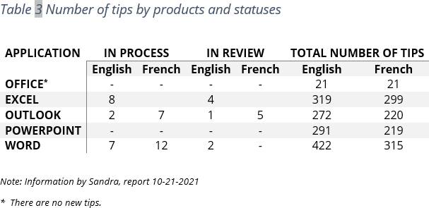 How To Make Text In The Middle Of A Table In Word