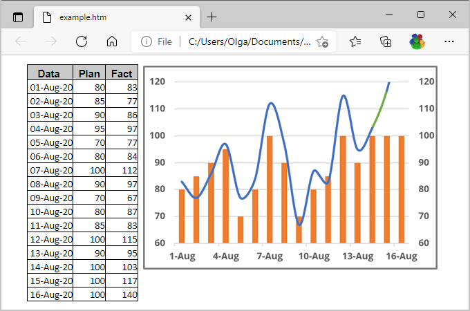 Example of the Web page 2 in Excel 365