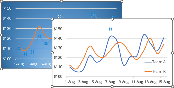 Invisible elements in chart Excel 365